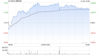 汇聚科技根据股份计划发行1万股