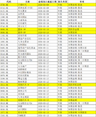 下周影响市场重要资讯前瞻：CPI、PPI数据发布在即，成品油将迎调价窗口，多个行业盛会将陆续召开