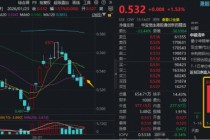 政策开路+资金“抄底”，港股通创新药ETF（520880）六连跌终结，新一轮行情即将启动？