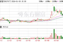 众信旅游预计2025年净利润500万元
