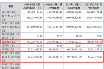 “高中签率”新股，来了！