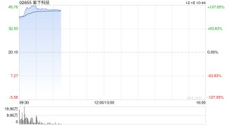 果下科技首日高开89%，一手赚1790港元