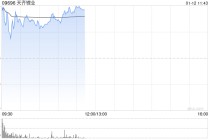 锂业股早盘上扬 天齐锂业及赣锋锂业均涨超3%