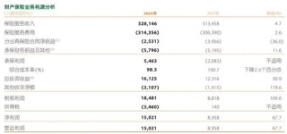 罚单不断的平安产险：屡越雷池，捆绑销售涉嫌侵害消费者权益