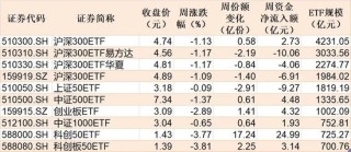 调整就是机会！超200亿元资金借道ETF进场抄底，人工智能、证券保险被爆买，火爆的电池竟被抛售
