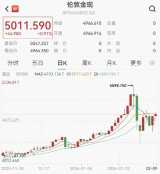 交易所出手！调整涨跌停板幅度