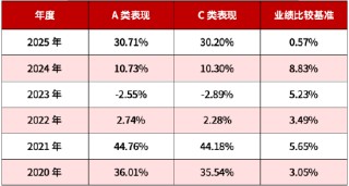 低利率时代如何突围？华商丰利增强定期开放债券3月27日关闭申赎