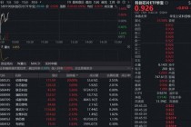 炸裂！净利预增超9倍，佰维存储20CM涨停！“全芯”科创芯片ETF（589190）涨逾1%