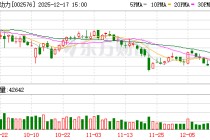 通达动力：目前公司与包括比亚迪在内的头部车企保持稳定合作