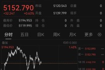 突变！黄金、白银、原油，集体巨震！欧股直拉！中东，大消息!