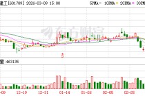 宁波建工提示交易风险：中经云主营机柜位出租 不并表且对业绩无影响