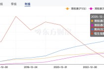 创历史纪录！南向资金净买额超1.39万亿港元 哪些港股最受宠？