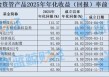 2025年保险资管产品图鉴：1588只产品超九成正收益，年化普遍在8%以上，最高115%