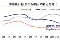 二十天内两度停产！连续四年亏损的金浦钛业深陷“越产越亏”困局