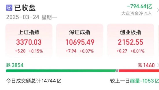 午后直线拉升!600580,全A股第一名 第1张 午后直线拉升!600580,全A股第一名 第1张