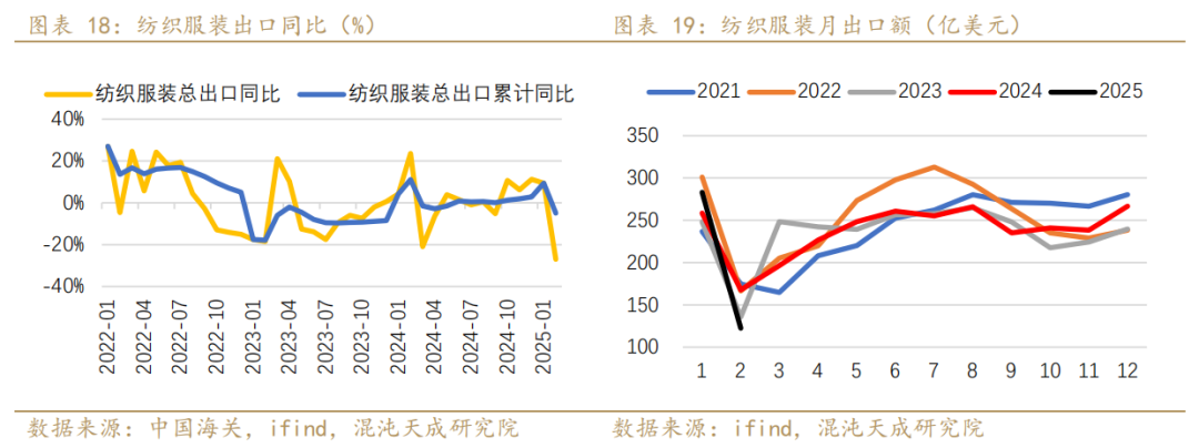 【专题报告】PX还能走出自己的逻辑么 第12张 【专题报告】PX还能走出自己的逻辑么 第12张