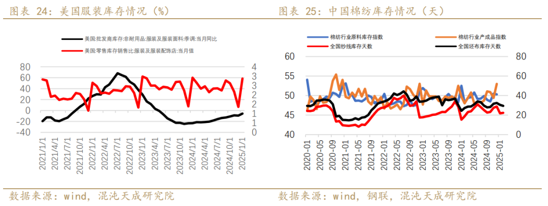 【专题报告】PX还能走出自己的逻辑么 第15张 【专题报告】PX还能走出自己的逻辑么 第15张