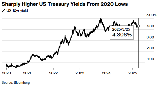 美国最后的Aaa评级也将不保?穆迪预警美财政危机,债务承受力骤降或动摇主权评级 第1张 美国最后的Aaa评级也将不保?穆迪预警美财政危机,债务承受力骤降或动摇主权评级 第1张