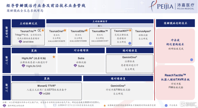 从规模化扩张到盈利质变,沛嘉医疗-B(9996.HK)拐点已来? 第2张 从规模化扩张到盈利质变,沛嘉医疗-B(9996.HK)拐点已来? 第2张