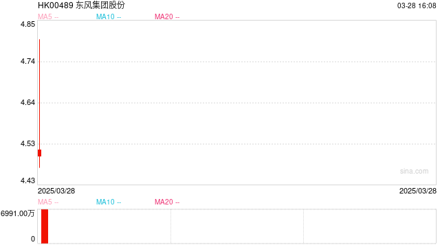 东风集团股份年报扭亏背后:应收和存货上升减值准备不增反降 前两月销量下滑32%年度目标再增60% 第1张 东风集团股份年报扭亏背后:应收和存货上升减值准备不增反降 前两月销量下滑32%年度目标再增60% 第1张