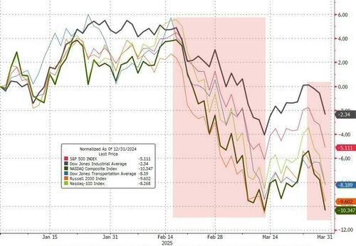 美股“黑色星期五”!比通胀指标“双杀”更可怕的是…… 第2张 美股“黑色星期五”!比通胀指标“双杀”更可怕的是…… 第2张