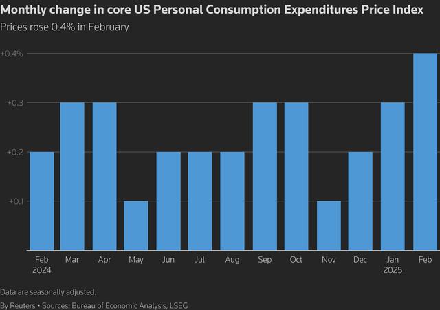 美股“黑色星期五”!比通胀指标“双杀”更可怕的是…… 第3张 美股“黑色星期五”!比通胀指标“双杀”更可怕的是…… 第3张
