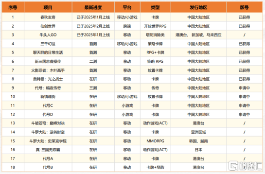 中手游(0302.HK)IP炼金术,静待产品周期与业绩修复共振 第4张 中手游(0302.HK)IP炼金术,静待产品周期与业绩修复共振 第4张