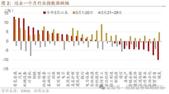 招商策略:峰回路转,逢低布局 第2张 招商策略:峰回路转,逢低布局 第2张