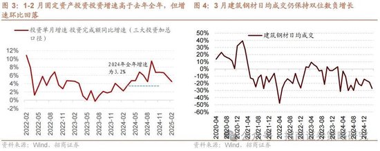 招商策略:峰回路转,逢低布局 第3张 招商策略:峰回路转,逢低布局 第3张