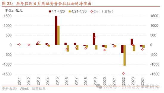 招商策略:峰回路转,逢低布局 第25张 招商策略:峰回路转,逢低布局 第25张