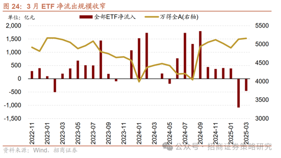 招商策略:峰回路转,逢低布局 第26张 招商策略:峰回路转,逢低布局 第26张