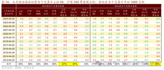 招商策略:峰回路转,逢低布局 第30张 招商策略:峰回路转,逢低布局 第30张