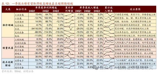 招商策略:峰回路转,逢低布局 第37张 招商策略:峰回路转,逢低布局 第37张