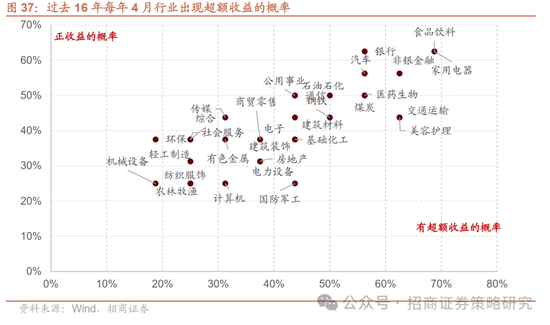 招商策略:峰回路转,逢低布局 第42张 招商策略:峰回路转,逢低布局 第42张