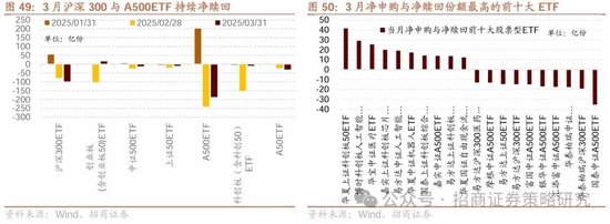 招商策略:峰回路转,逢低布局 第52张 招商策略:峰回路转,逢低布局 第52张