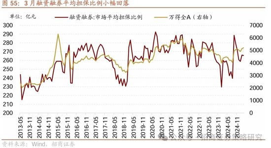 招商策略:峰回路转,逢低布局 第55张 招商策略:峰回路转,逢低布局 第55张