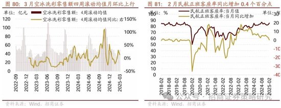 招商策略:峰回路转,逢低布局 第71张 招商策略:峰回路转,逢低布局 第71张