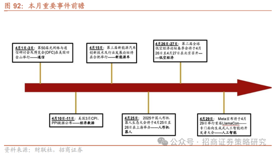招商策略:峰回路转,逢低布局 第80张 招商策略:峰回路转,逢低布局 第80张