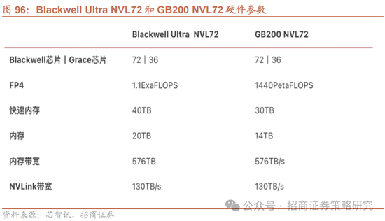 招商策略:峰回路转,逢低布局 第84张 招商策略:峰回路转,逢低布局 第84张