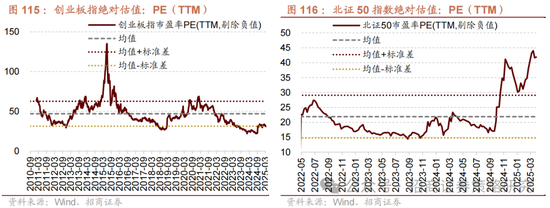 招商策略:峰回路转,逢低布局 第108张 招商策略:峰回路转,逢低布局 第108张