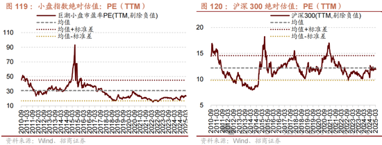 招商策略:峰回路转,逢低布局 第110张 招商策略:峰回路转,逢低布局 第110张