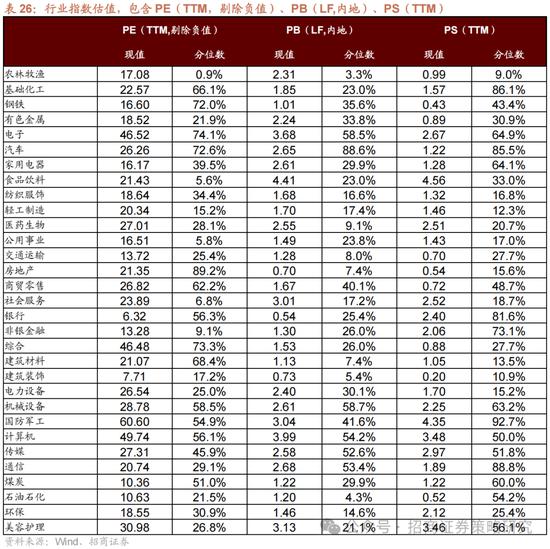 招商策略:峰回路转,逢低布局 第112张 招商策略:峰回路转,逢低布局 第112张
