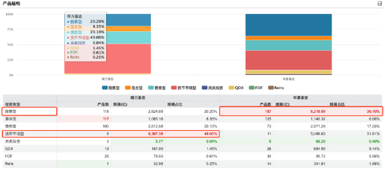 南方基金总规模和净利润“双超”华夏基金,杨小松PK李一梅,你更看好谁? 第2张 南方基金总规模和净利润“双超”华夏基金,杨小松PK李一梅,你更看好谁? 第2张