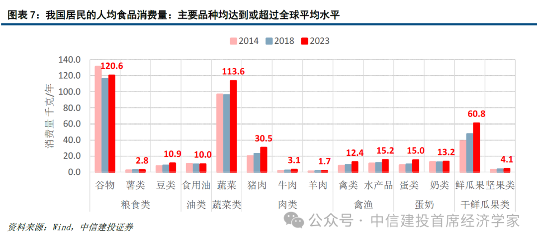 中信建投首席经济学家黄文涛:钱向何处去?消费升级的五大领域 第7张 中信建投首席经济学家黄文涛:钱向何处去?消费升级的五大领域 第7张