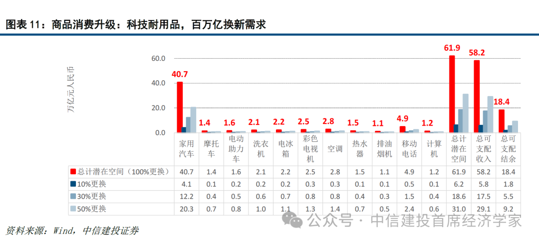中信建投首席经济学家黄文涛:钱向何处去?消费升级的五大领域 第10张 中信建投首席经济学家黄文涛:钱向何处去?消费升级的五大领域 第10张