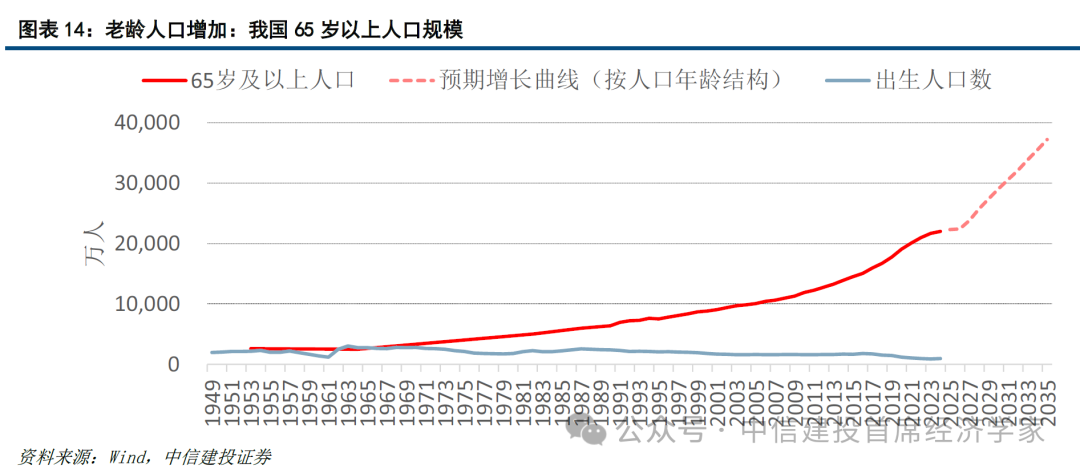 中信建投首席经济学家黄文涛:钱向何处去?消费升级的五大领域 第13张 中信建投首席经济学家黄文涛:钱向何处去?消费升级的五大领域 第13张