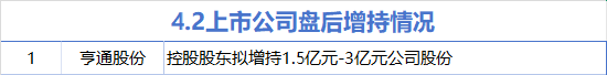 4月2日增减持汇总：亨通股份增持 骏鼎达等9股减持（表）  第1张