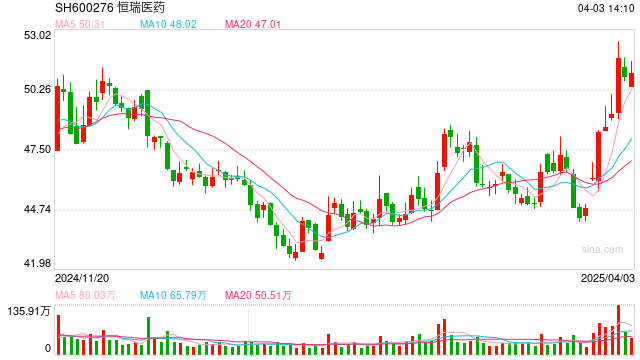 兆科眼科、恒瑞医药争夺第二张“入场券” 阿托品的故事还动听吗 第1张 兆科眼科、恒瑞医药争夺第二张“入场券” 阿托品的故事还动听吗 第1张