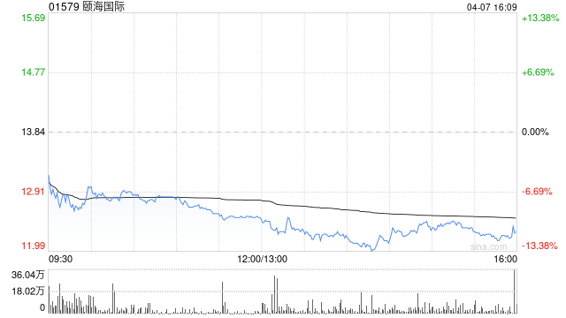 花旗:降颐海国际评级至“中性” 降目标价至13.7港元 第1张 花旗:降颐海国际评级至“中性” 降目标价至13.7港元 第1张