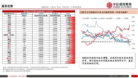 【生猪旬报】关税预期带来的情绪脉冲预计逐步减退 第17张 【生猪旬报】关税预期带来的情绪脉冲预计逐步减退 第17张